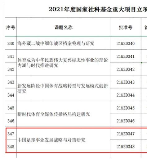 目前他的身价估值已经回到了1500万欧元，赫罗纳会很高兴留下他，特别是在可以拿到欧冠资格的情况下。